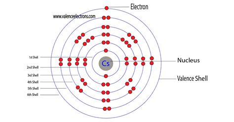 how many valence electrons does cesium have